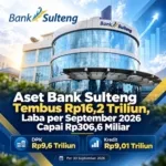 Aset Bank Sulteng Tembus Rp16,2 Triliun, Laba per September 2026 Capai Rp306,6 Miliar