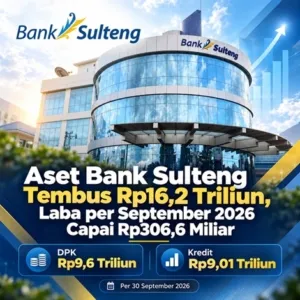 Aset Bank Sulteng Tembus Rp16,2 Triliun, Laba per September 2026 Capai Rp306,6 Miliar